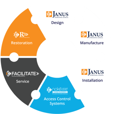 About Us - Janus International