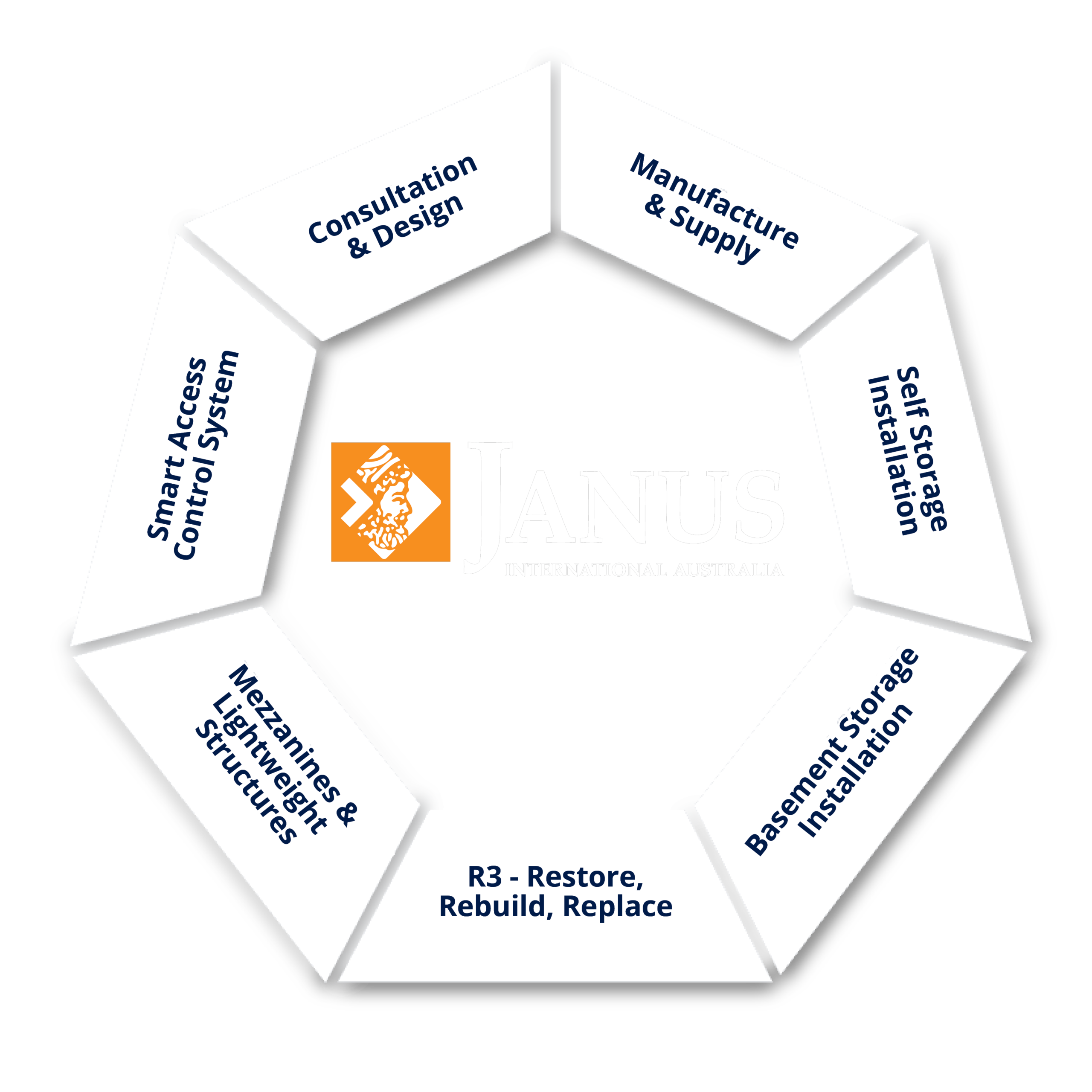 Janus Offering – White
